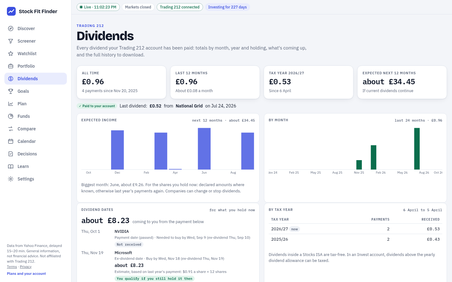 The Dividends page: totals, a 12-month expected income chart, upcoming dividend dates with expected amounts, and payments by tax year (example data)
